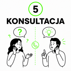 Marketing oparty na konsultacji i wsparciu klienta.